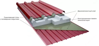 Tom yopish sendvich paneli SPKr50-033-033-PPS-10 50 mm /10 pps DSD PANEL
